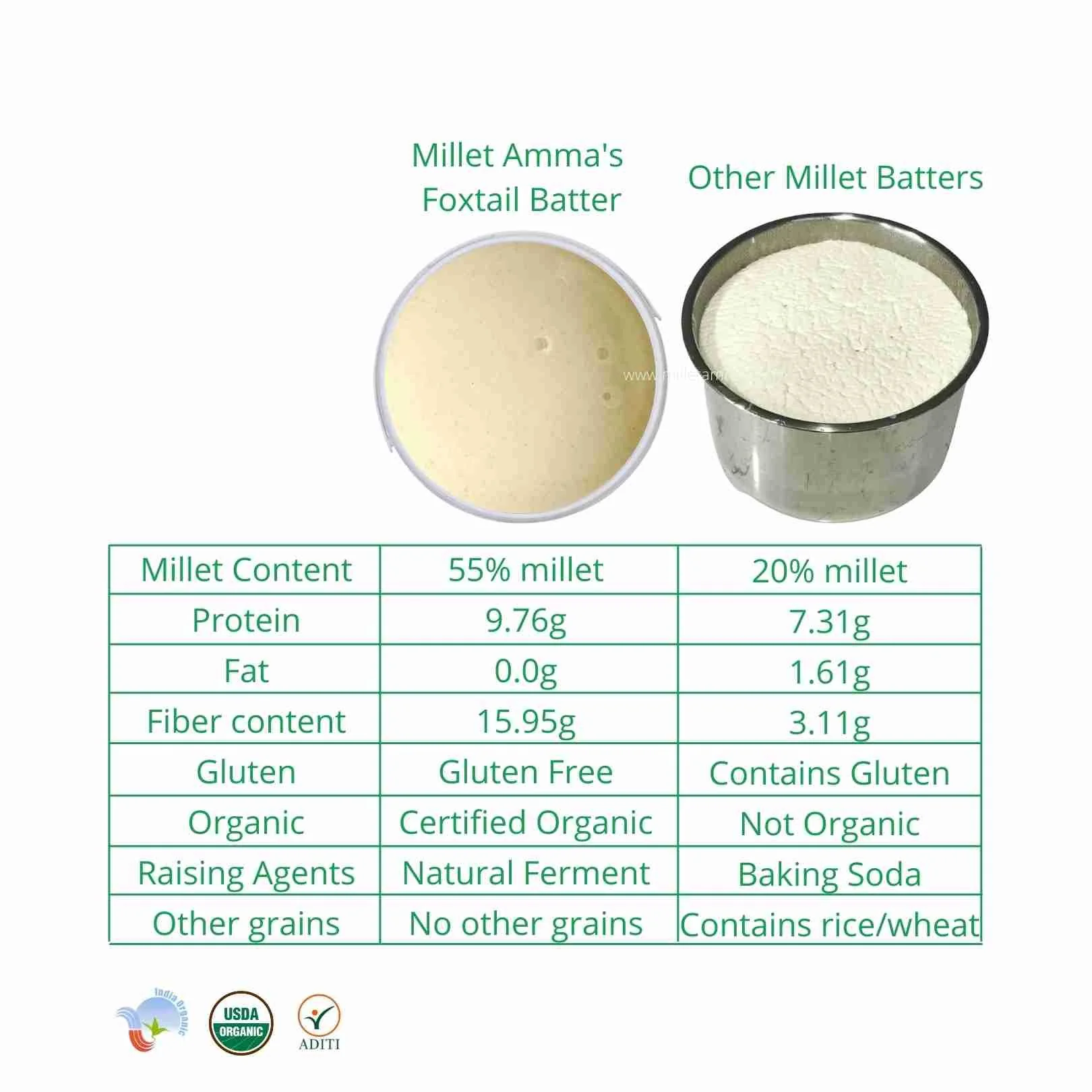 Ragi Millet Dosa Idli Batter Organic - 1kg